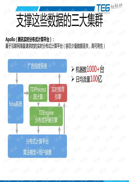 互聯(lián)網海量運維服務 保障互聯(lián)網信息服務的基石