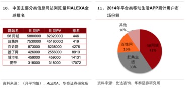 互聯網生活服務領域信息服務研究報告 賦能新生活，連接新未來