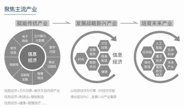 杭州萬科 從人居到產辦，25條主張如何重構“產品與服務”的底層邏輯？