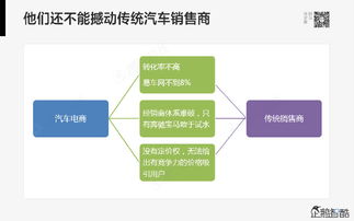 騰訊發布80頁重磅報告 哪些行業將被顛覆（完整版）